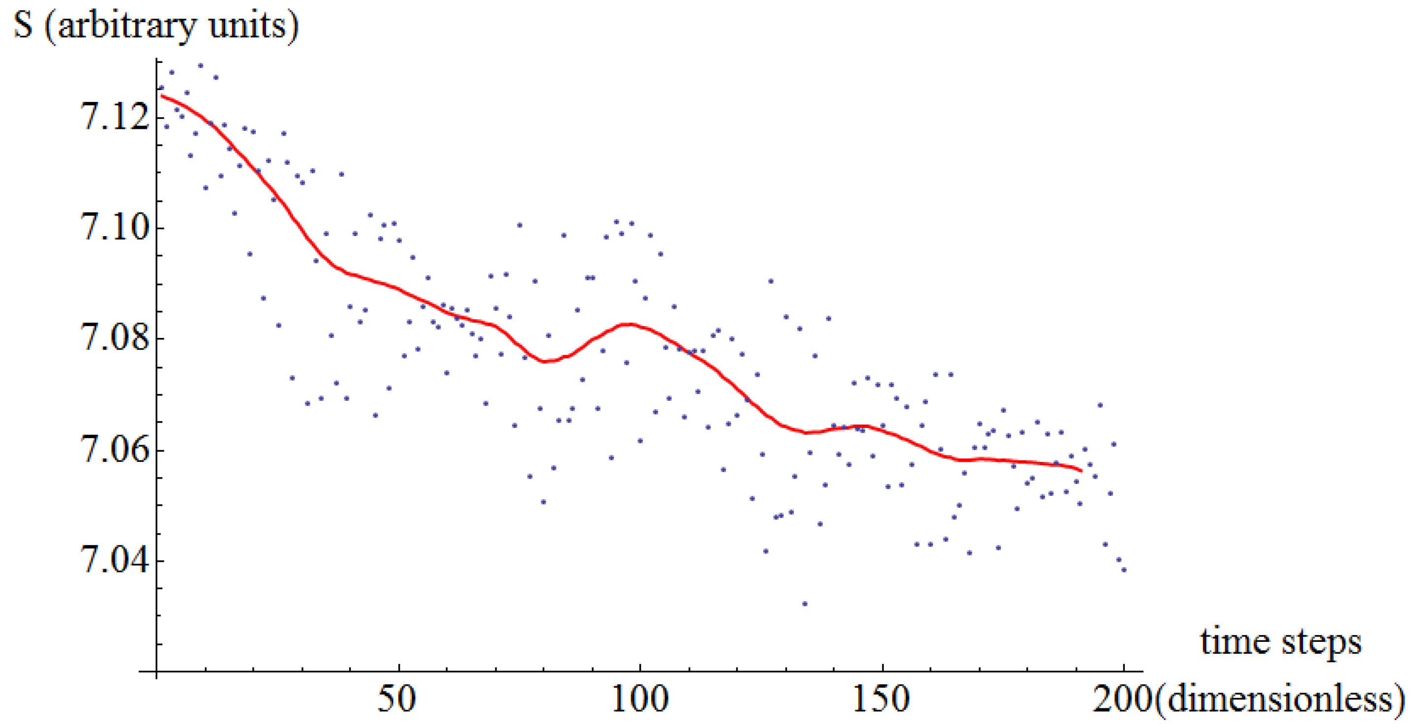 Entropy 16 03062 g010