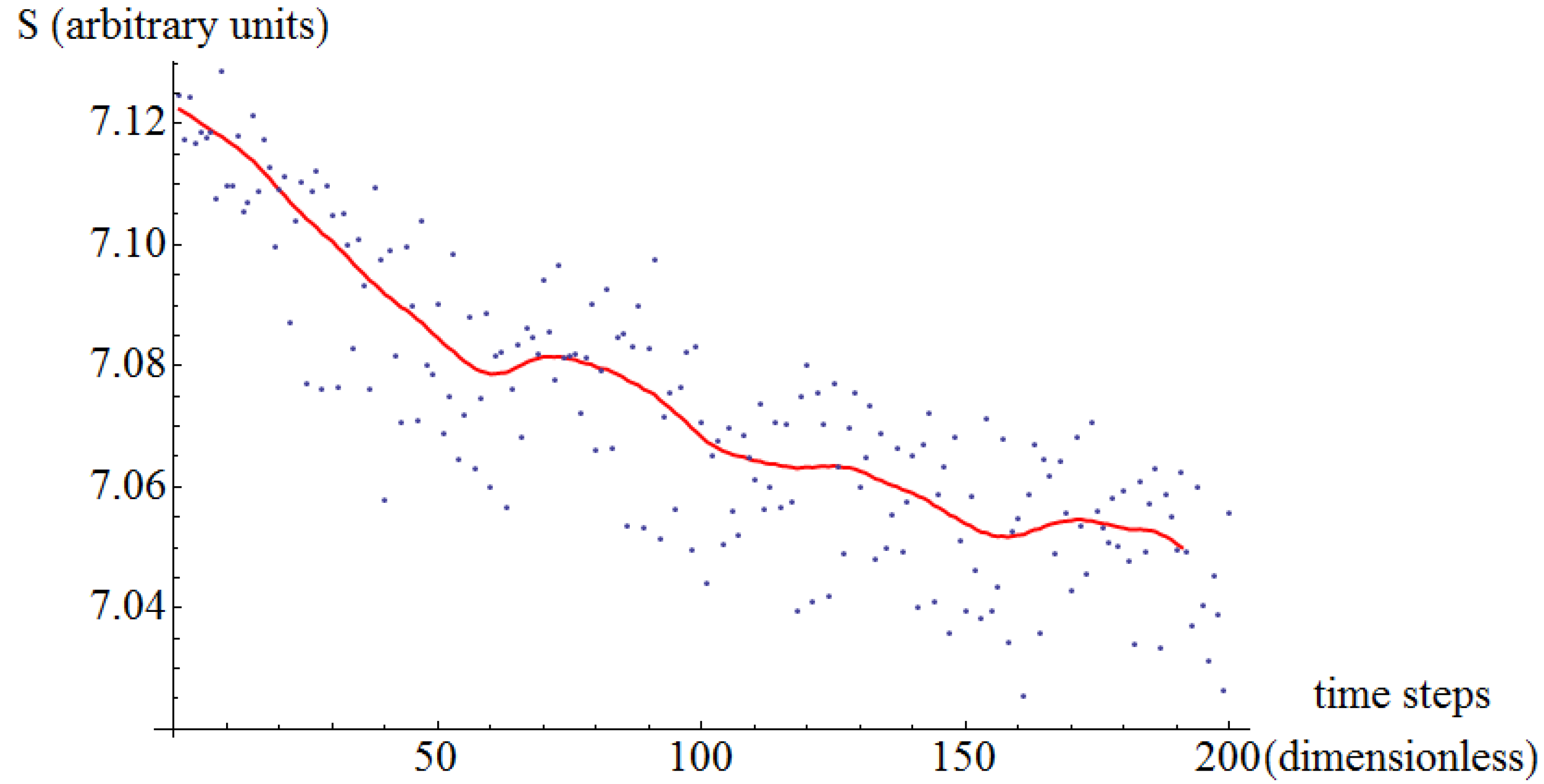 Entropy 16 03062 g011