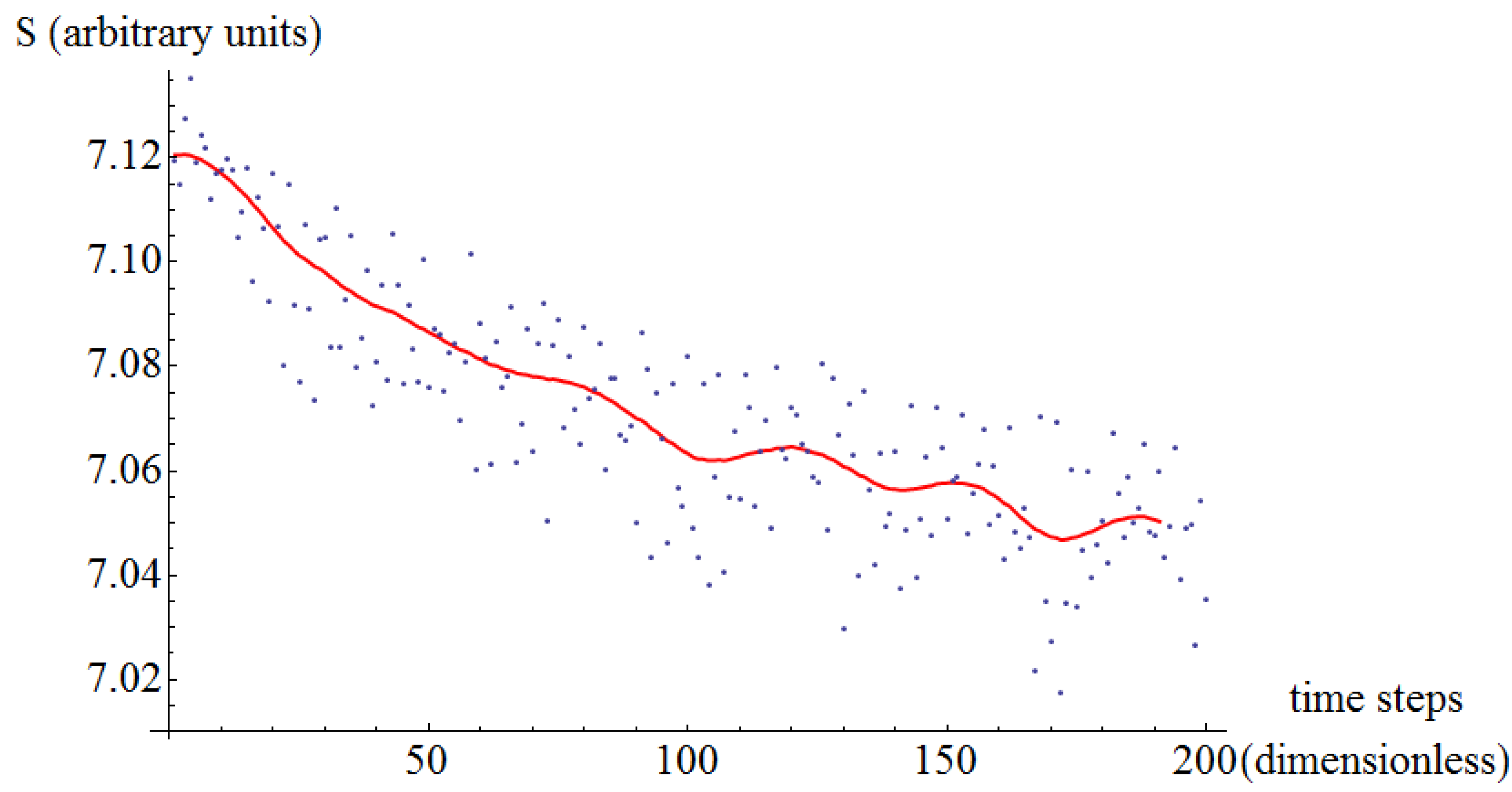 Entropy 16 03062 g013
