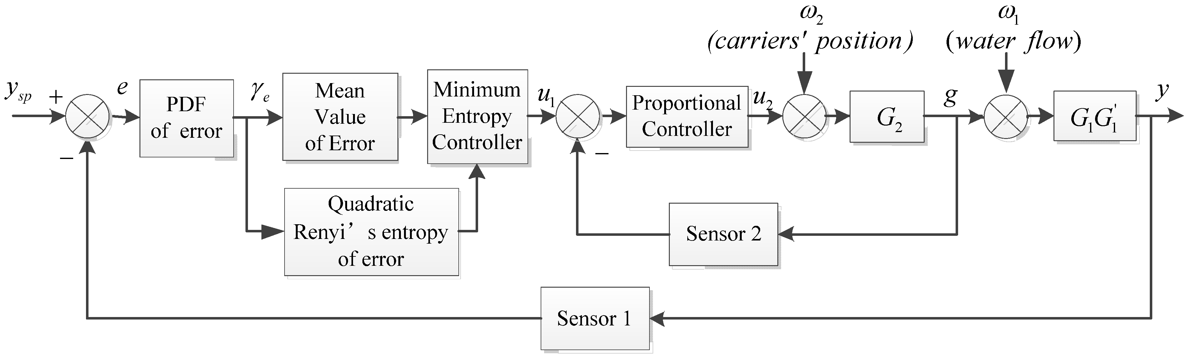Entropy 16 03136 g001