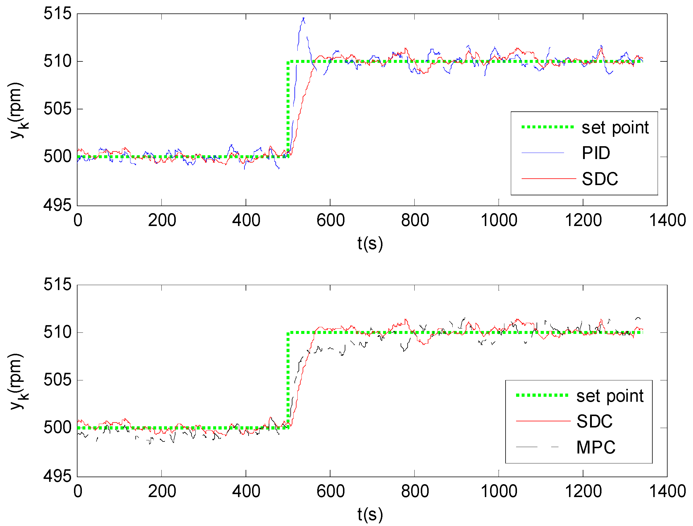 Entropy 16 03136 g003