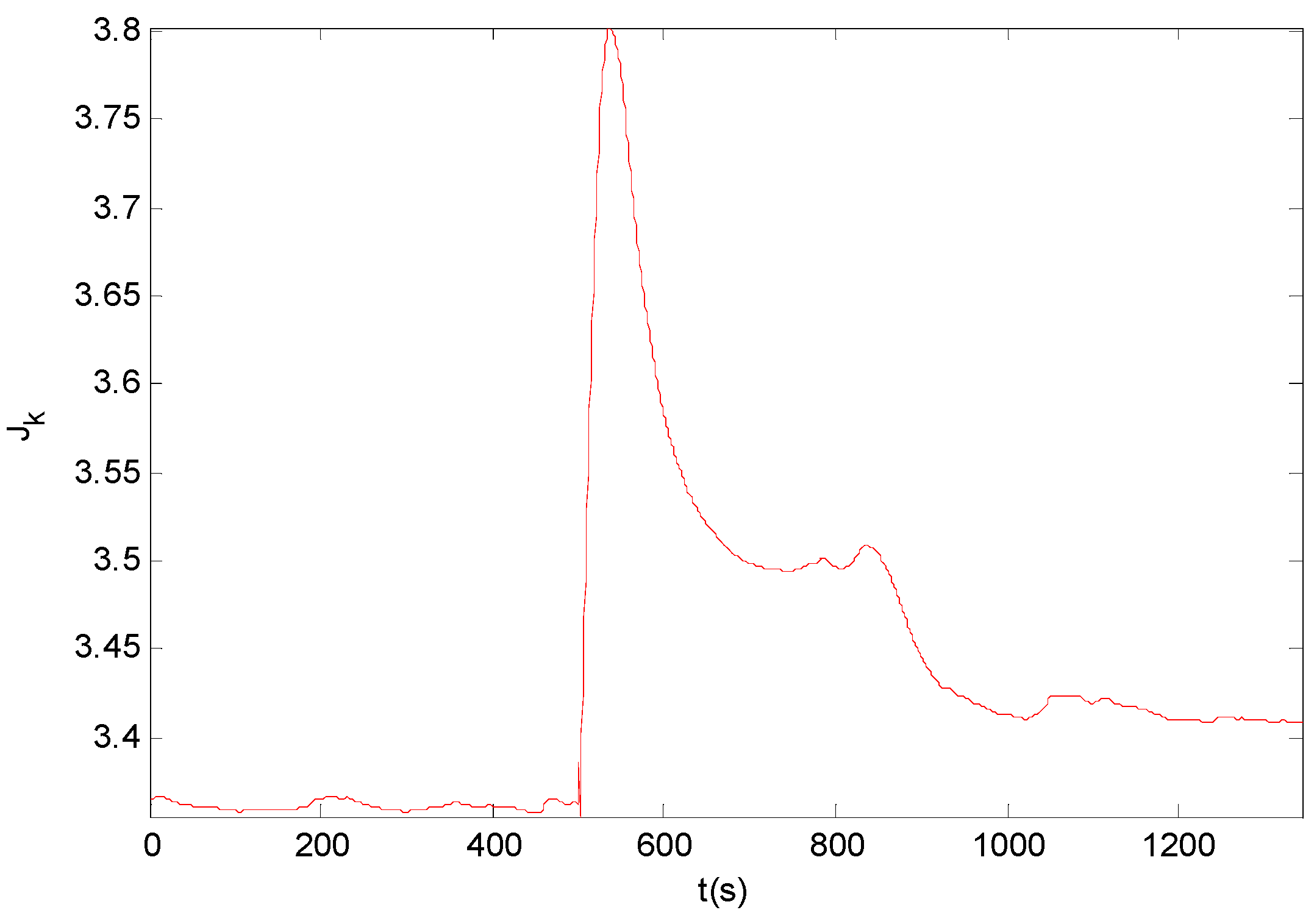 Entropy 16 03136 g005