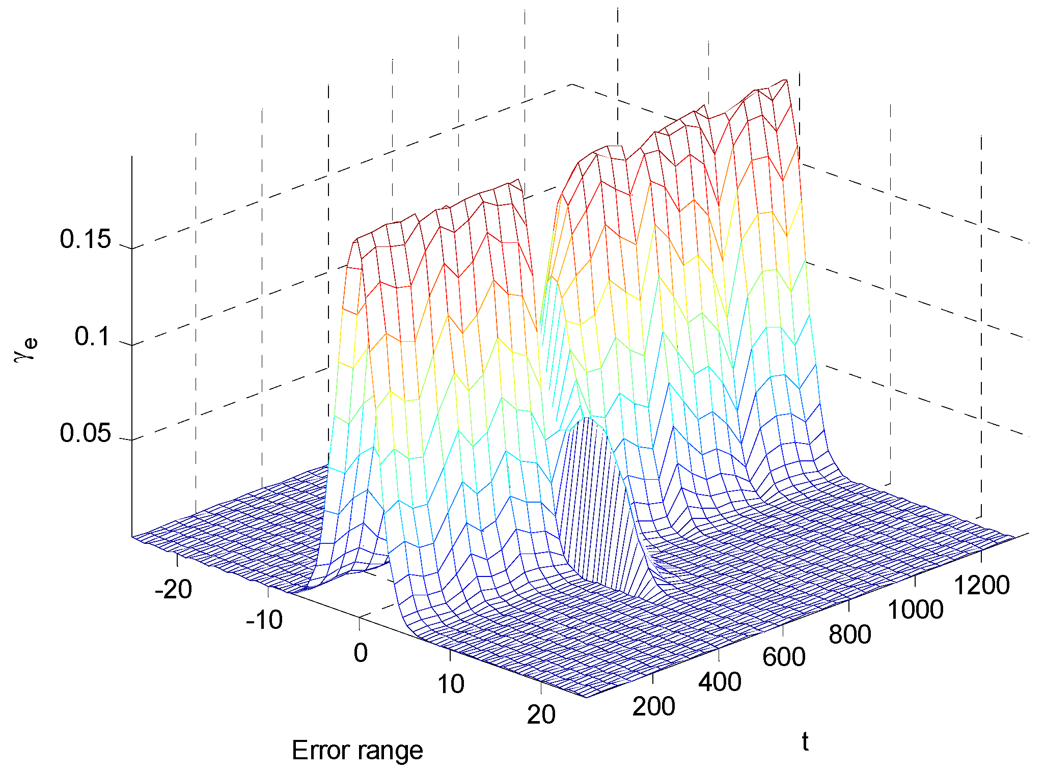 Entropy 16 03136 g007