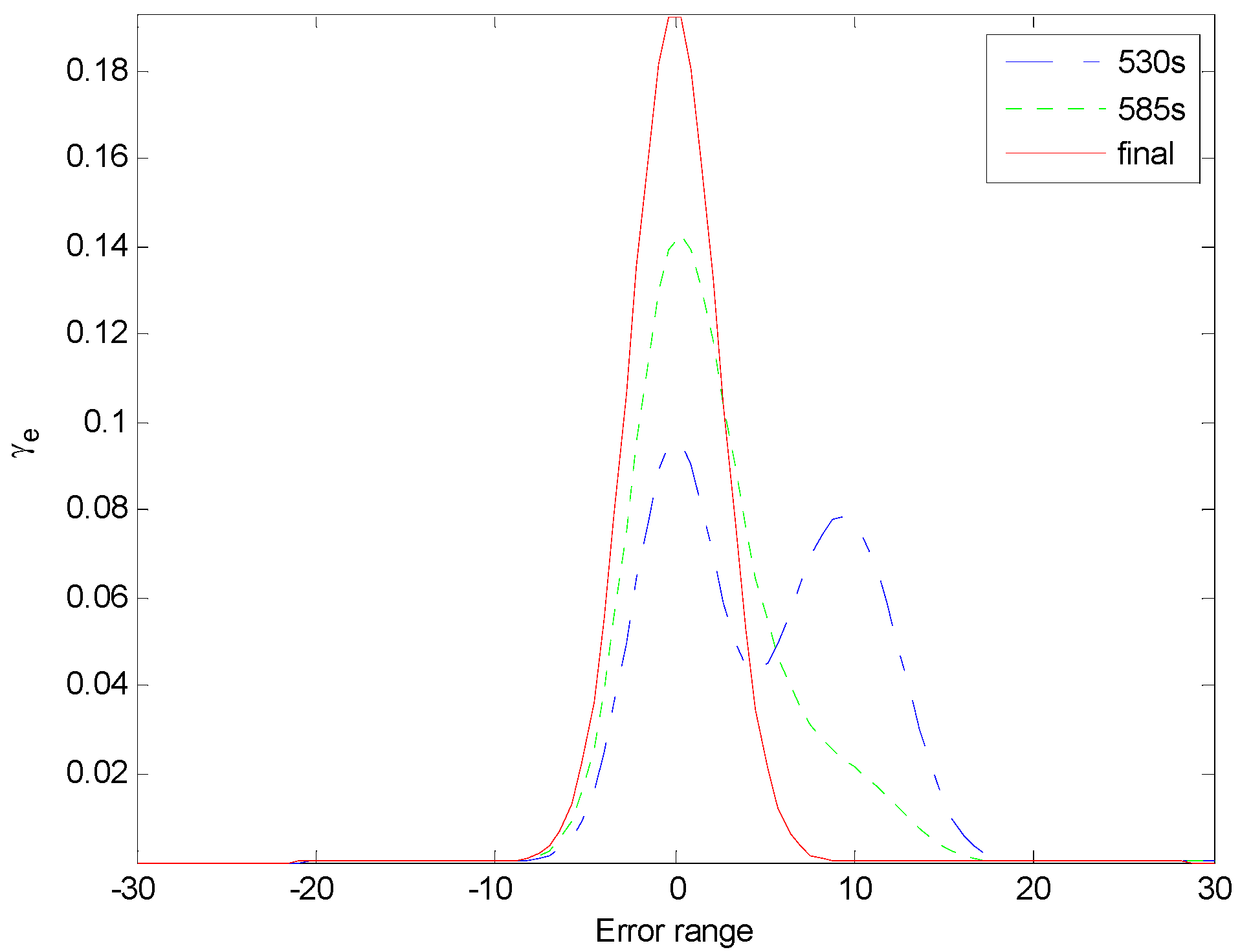 Entropy 16 03136 g008
