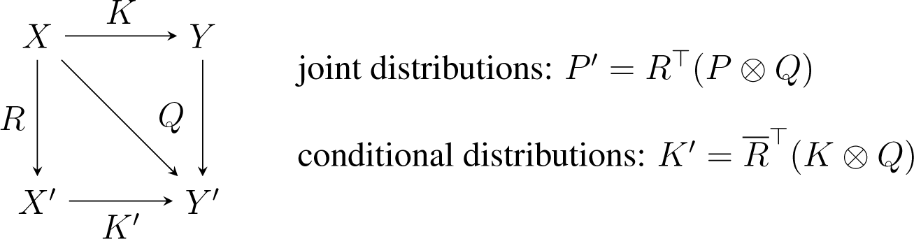 Entropy 16 03207f1 1024