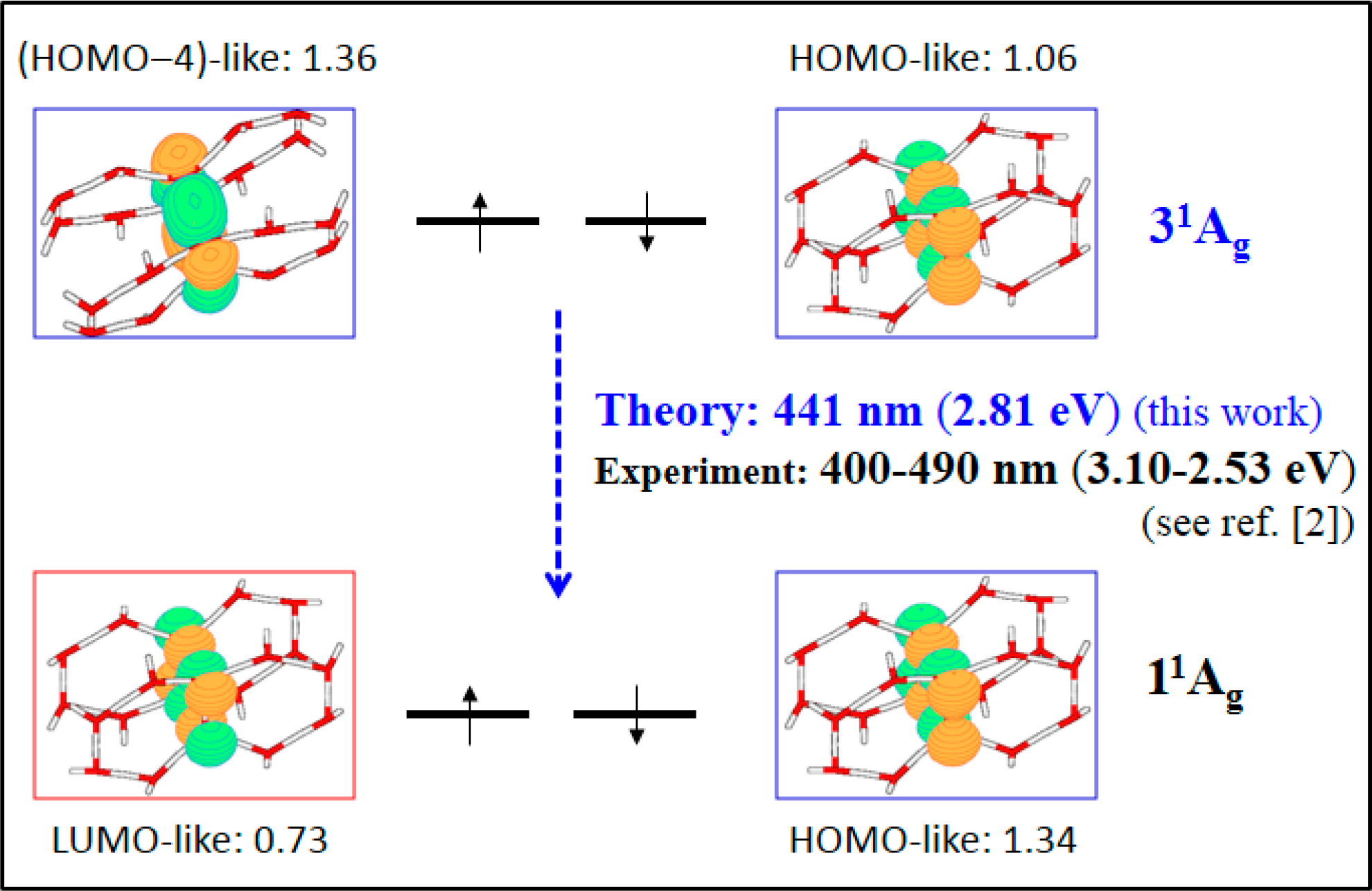 Entropy 16 04101f10 1024