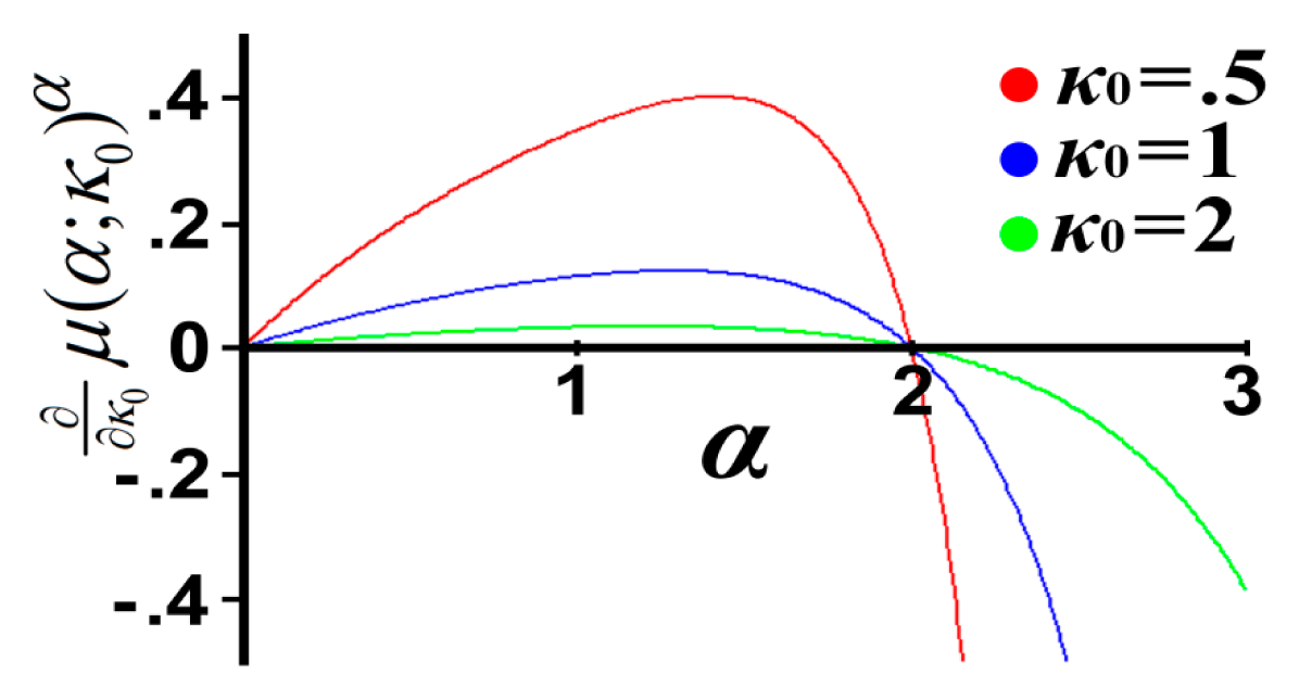 Entropy 16 04290f2 1024