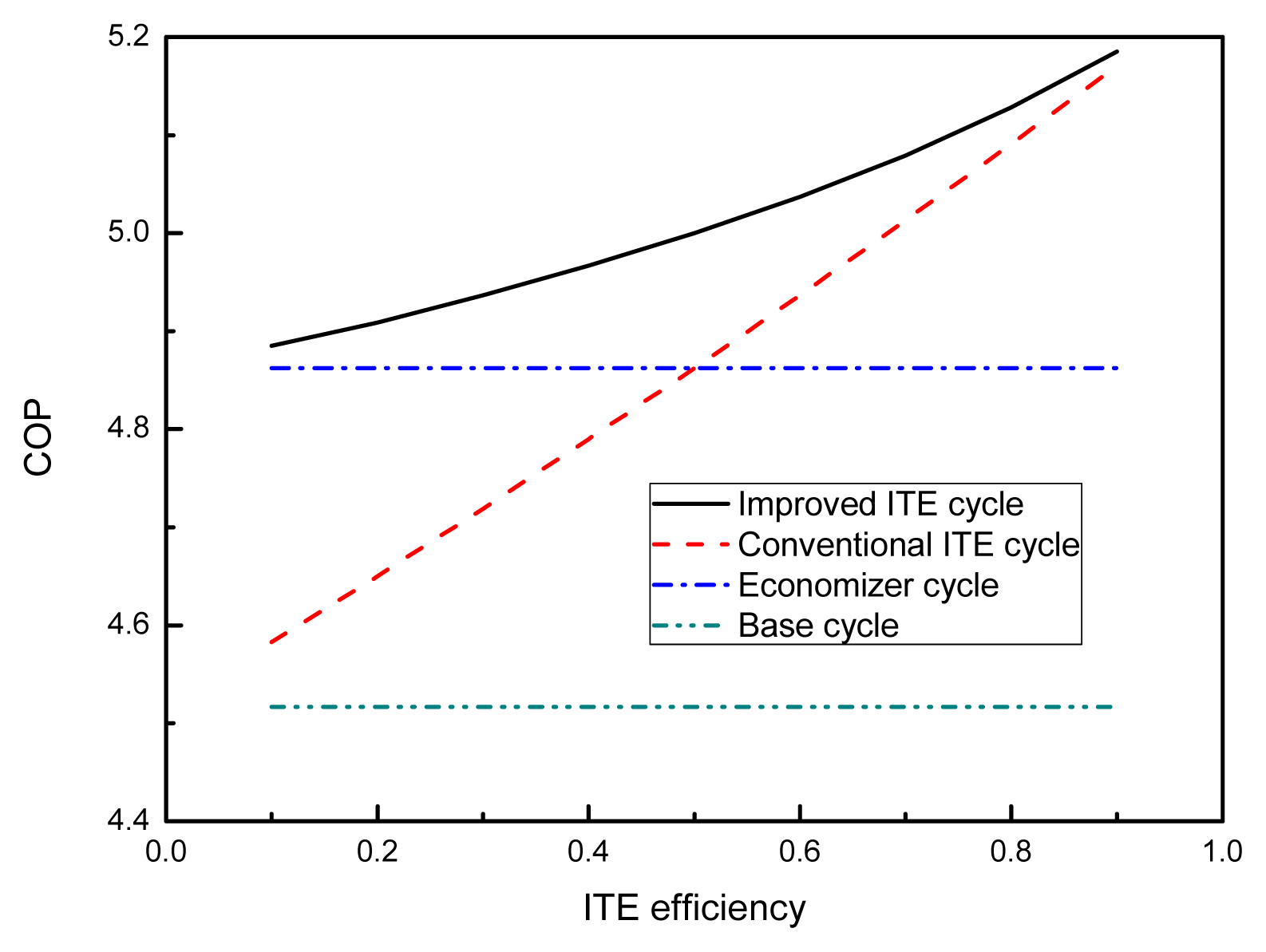 Entropy 16 04392f10 1024