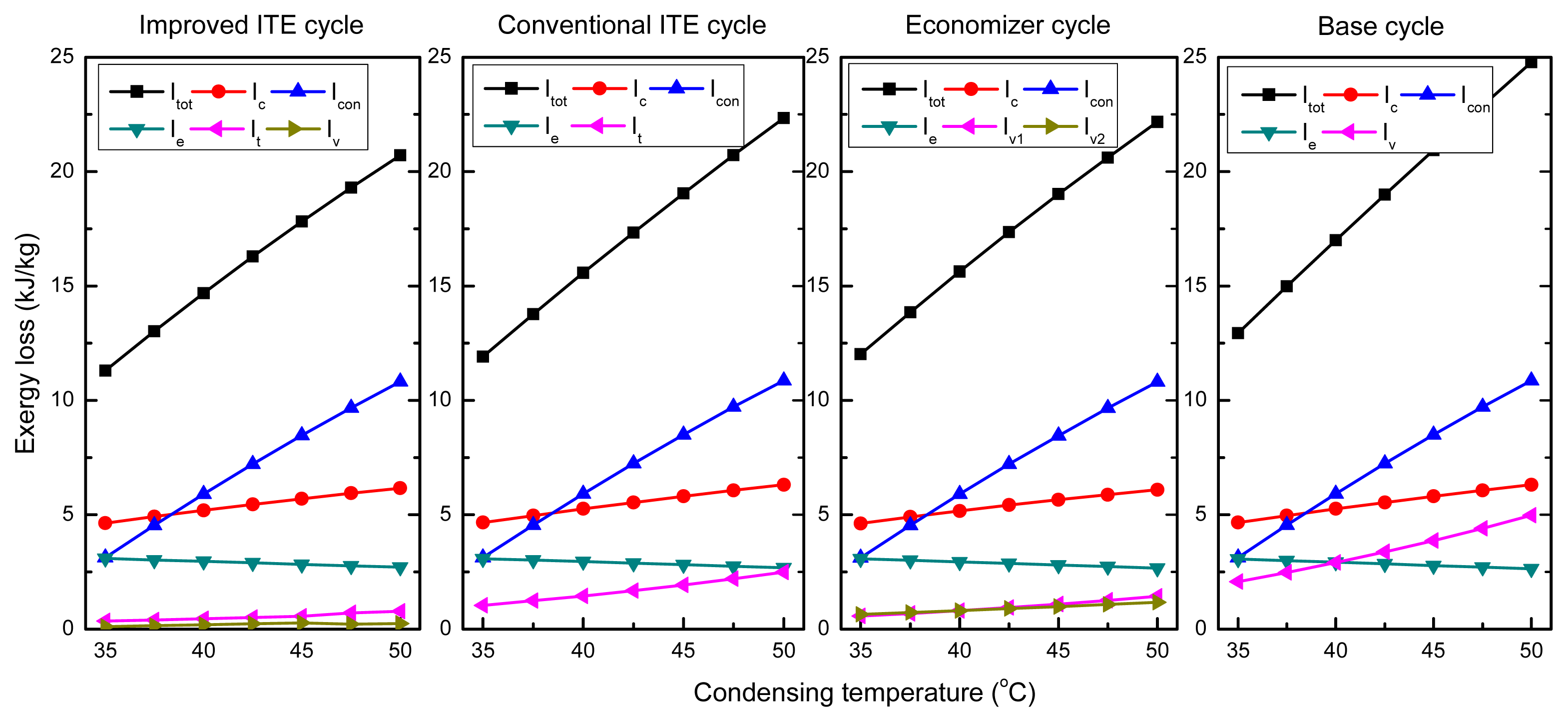Entropy 16 04392f13 1024