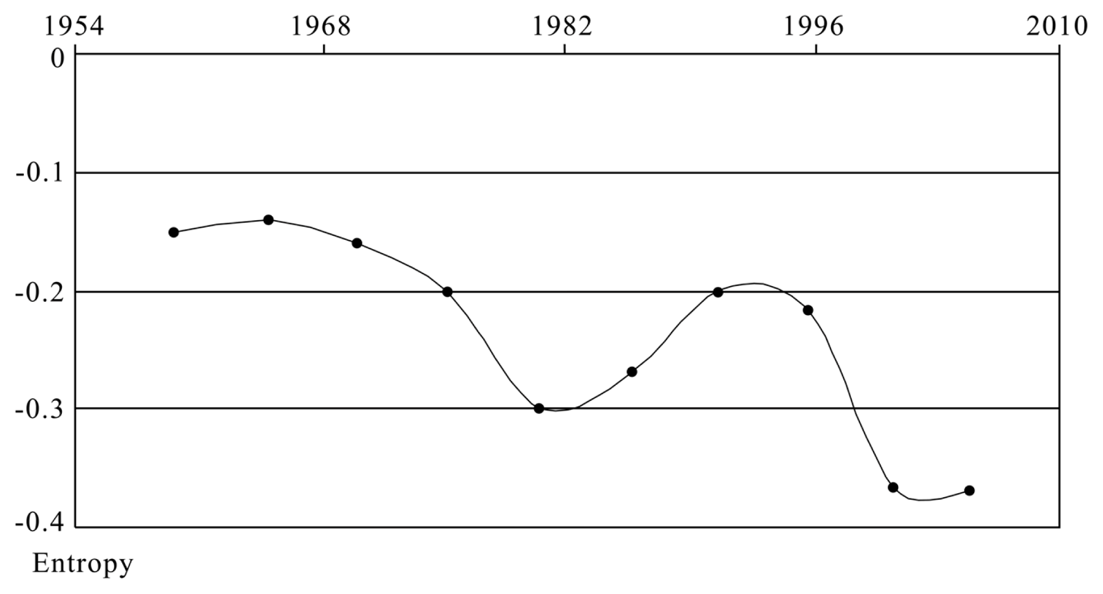 Entropy 16 04408f2 1024