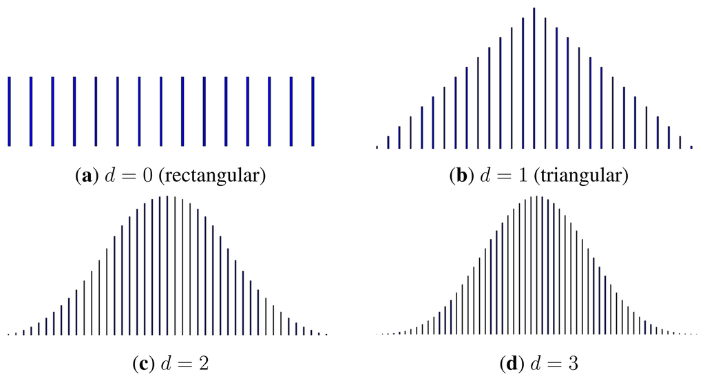 Entropy Free Full Text On Shannon S Formula And Hartley S Rule Beyond The Mathematical Coincidence Html