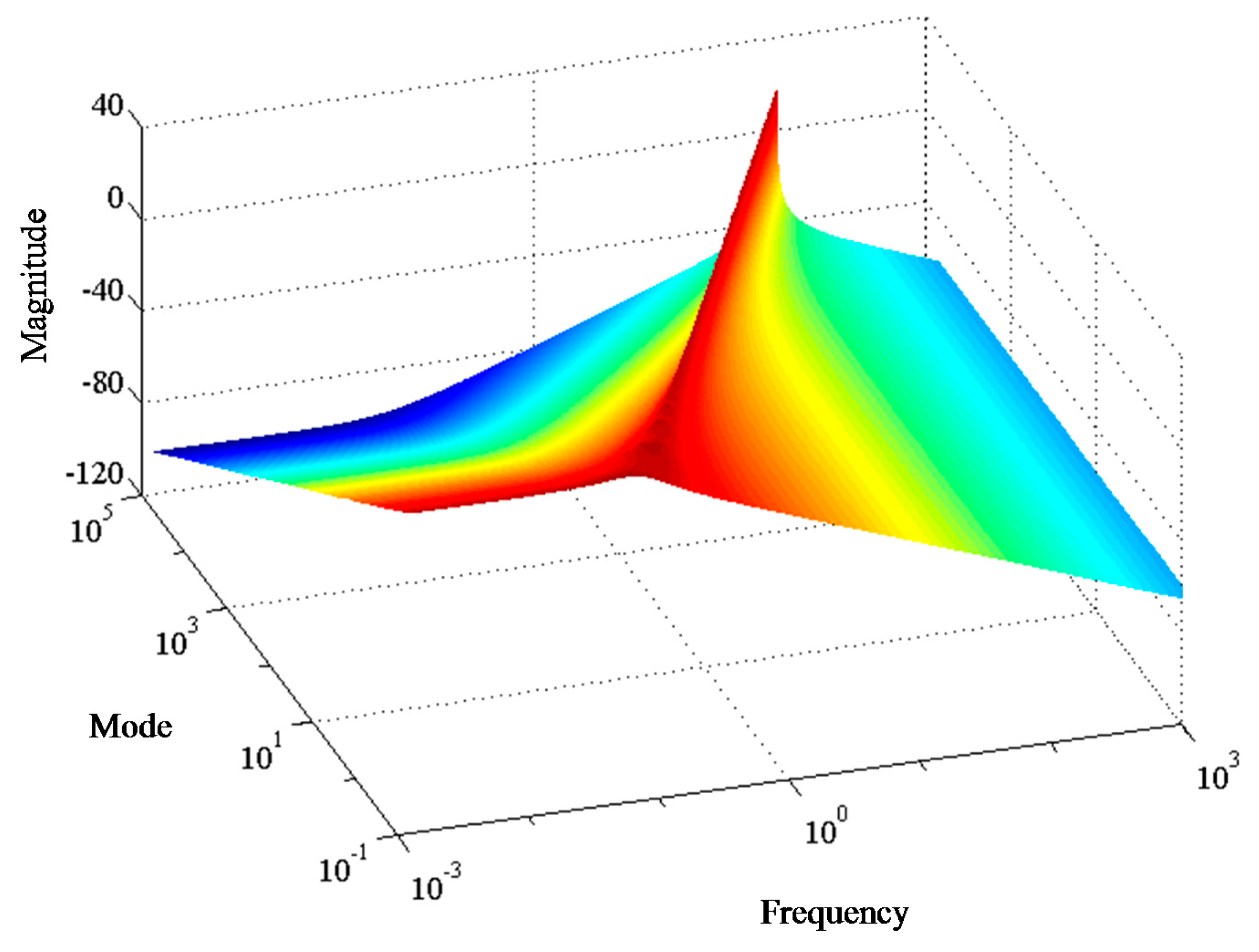 Entropy 16 04937f5 1024