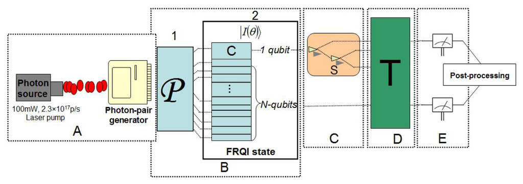 Quantum Computation-Based Image Representation, Processing Operations ...
