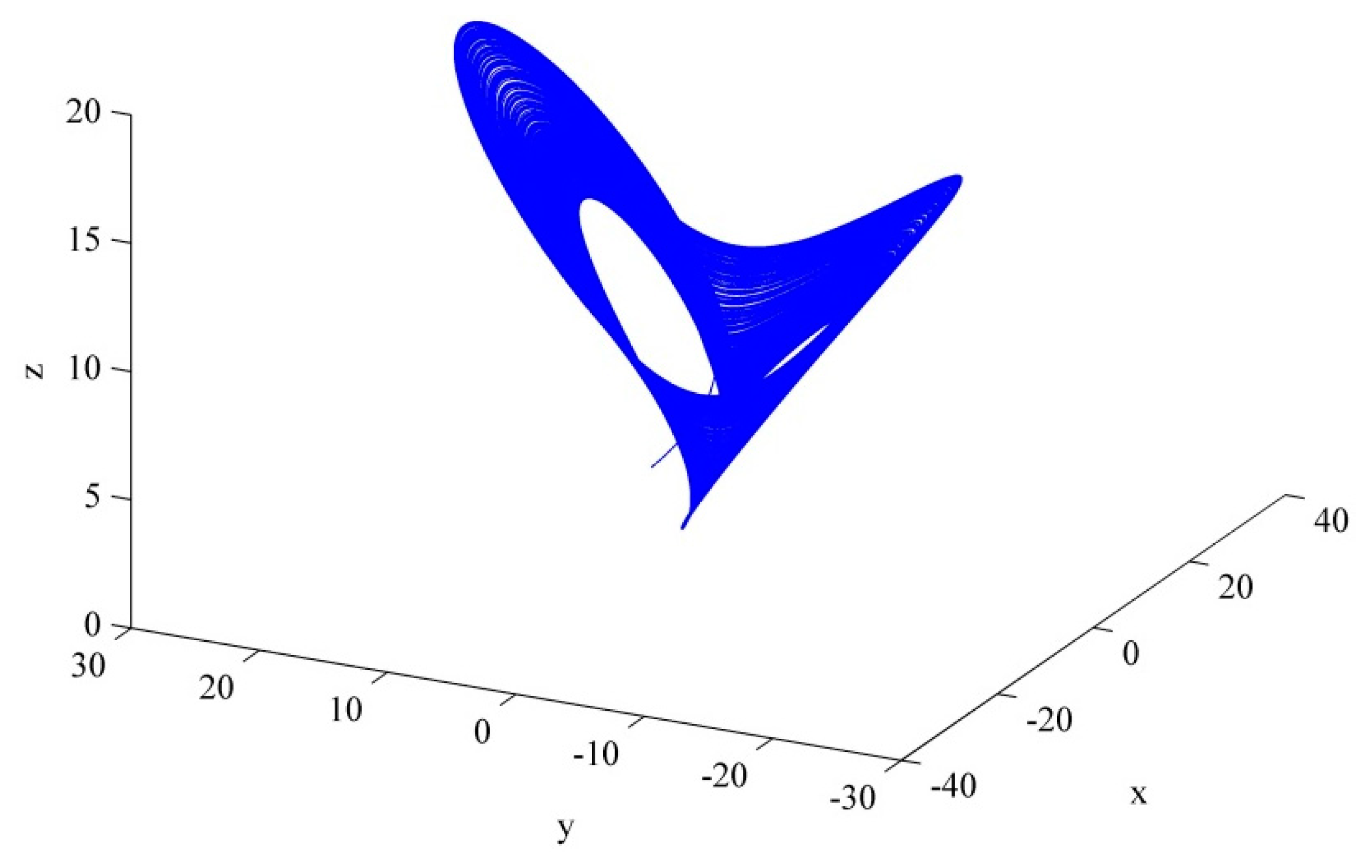 Entropy 16 05358f3 1024