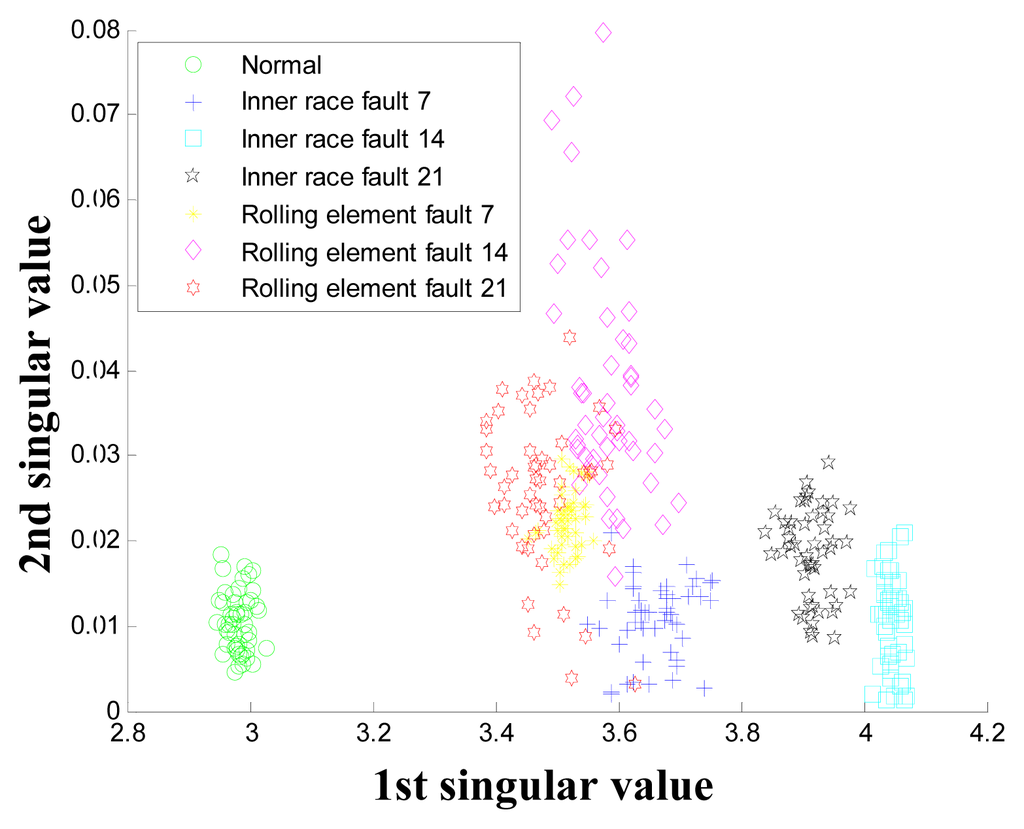 Optimal Realtime Toolpath Planning for Industrial Robots