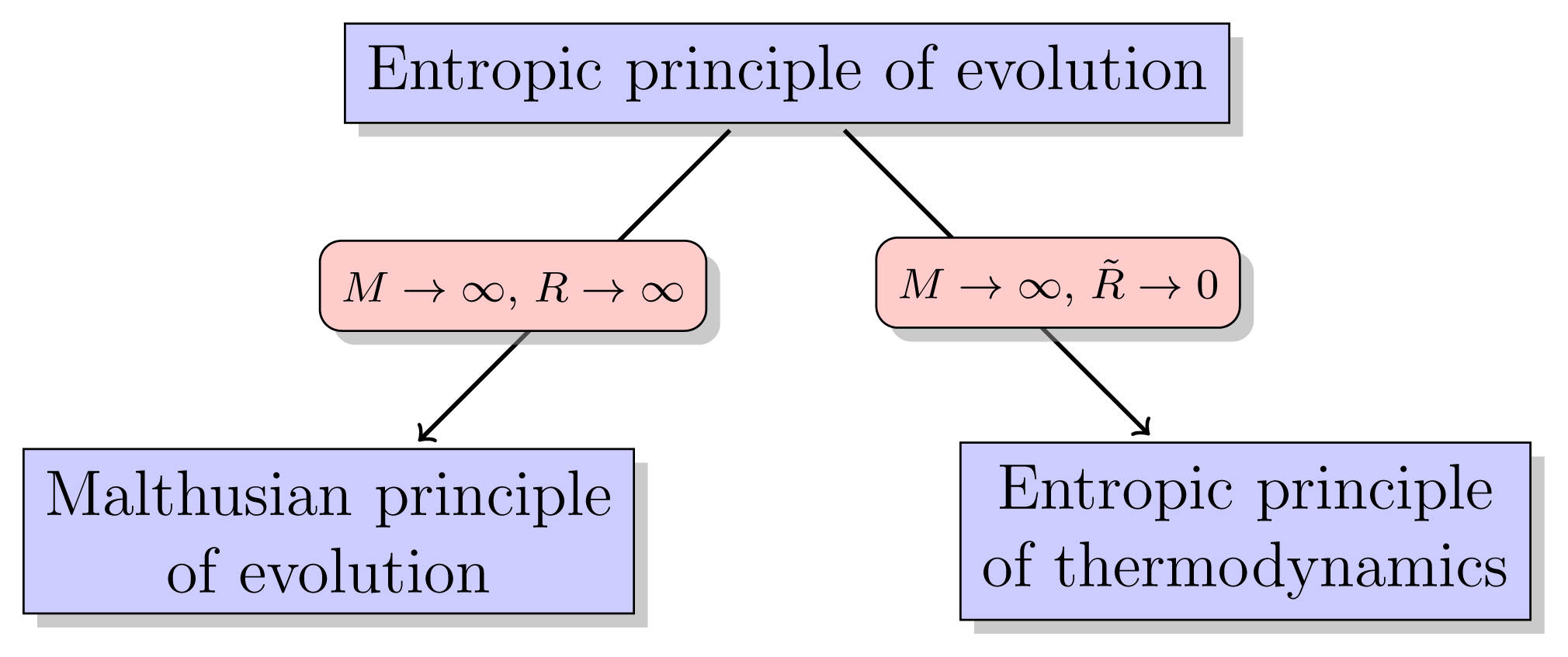 Entropy 16 05428f1 1024
