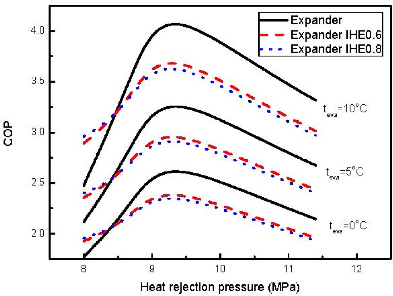 Entropy 16 05919f3 1024