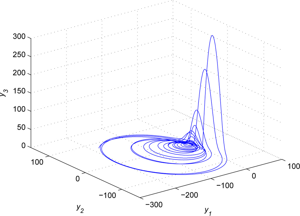 Entropy 16 06195f1 1024
