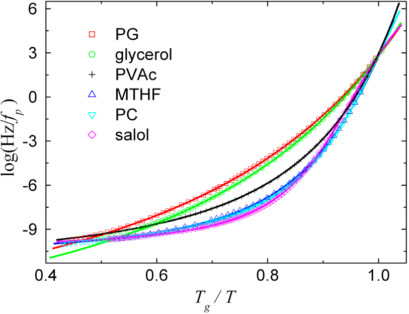 Entropy 17 00052f12 1024