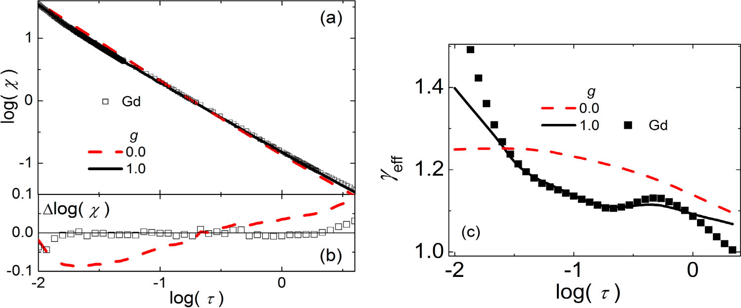 Entropy 17 00052f5 1024