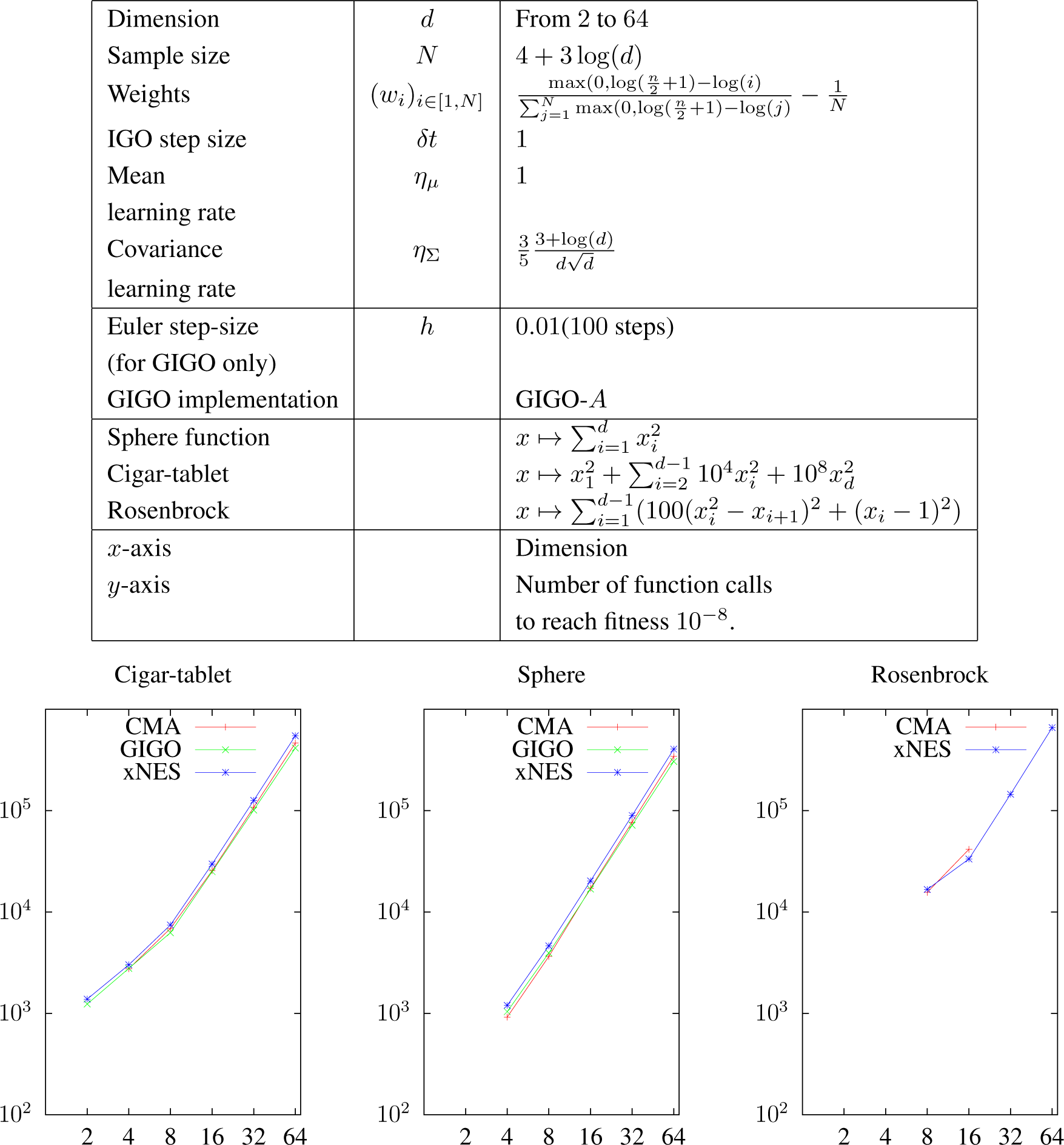 Entropy 17 00304f3 1024