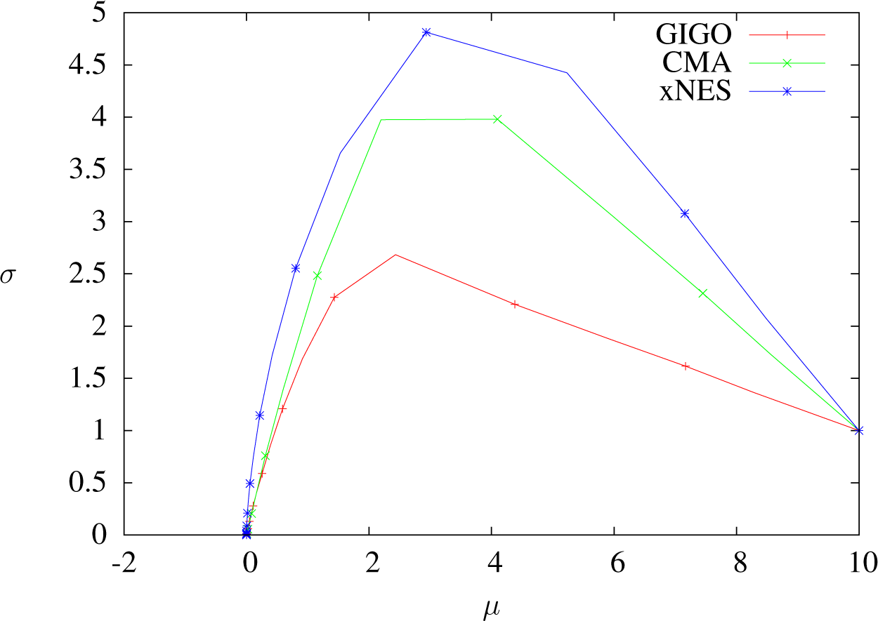 Entropy Free Full Text Black Box Optimization Using Geodesics In Statistical Manifolds Html Entropy Free Full Text Black Box Optimization Using Geodesics In Statistical Manifolds Html