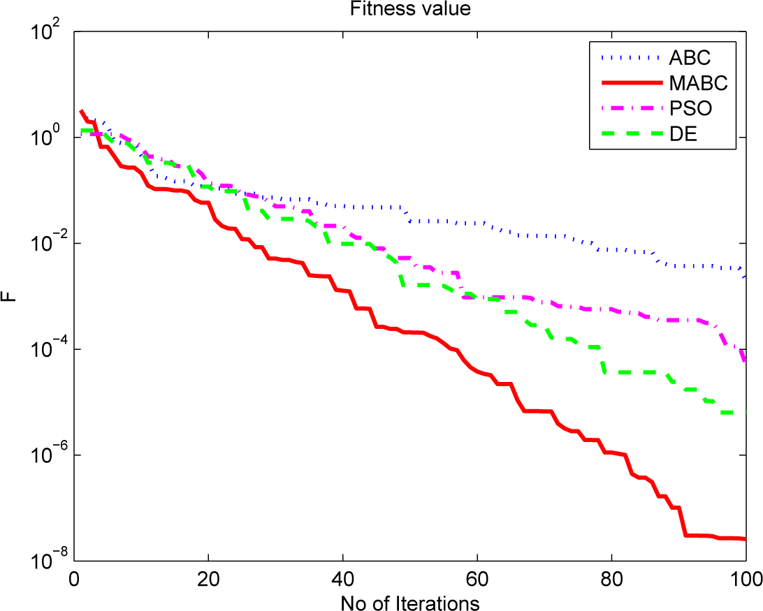 Entropy 17 00692f3 1024