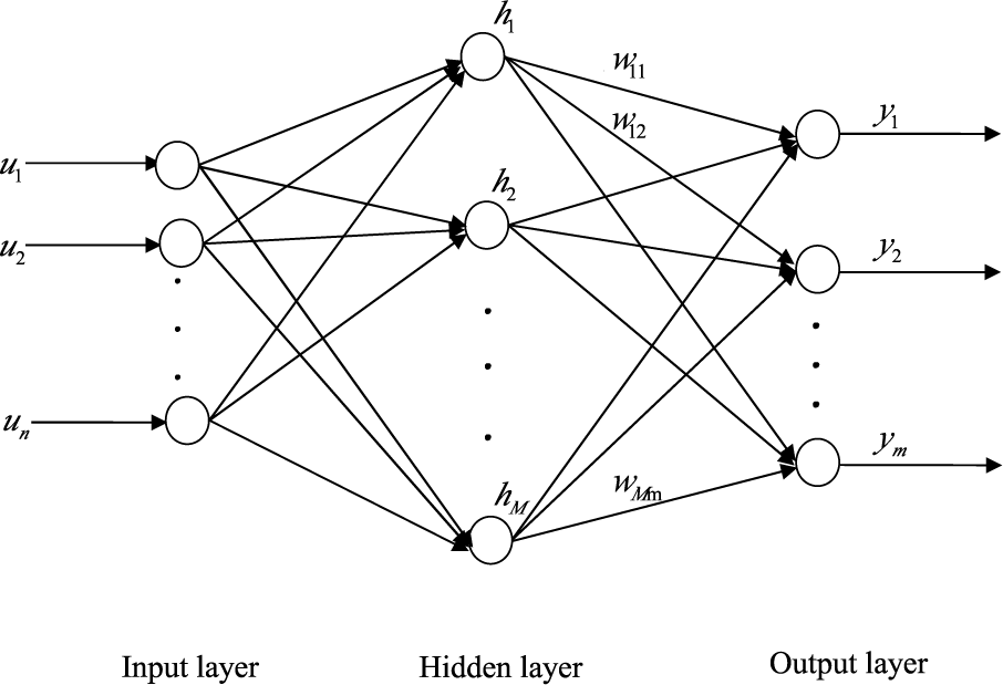 Entropy 17 00818f1 1024
