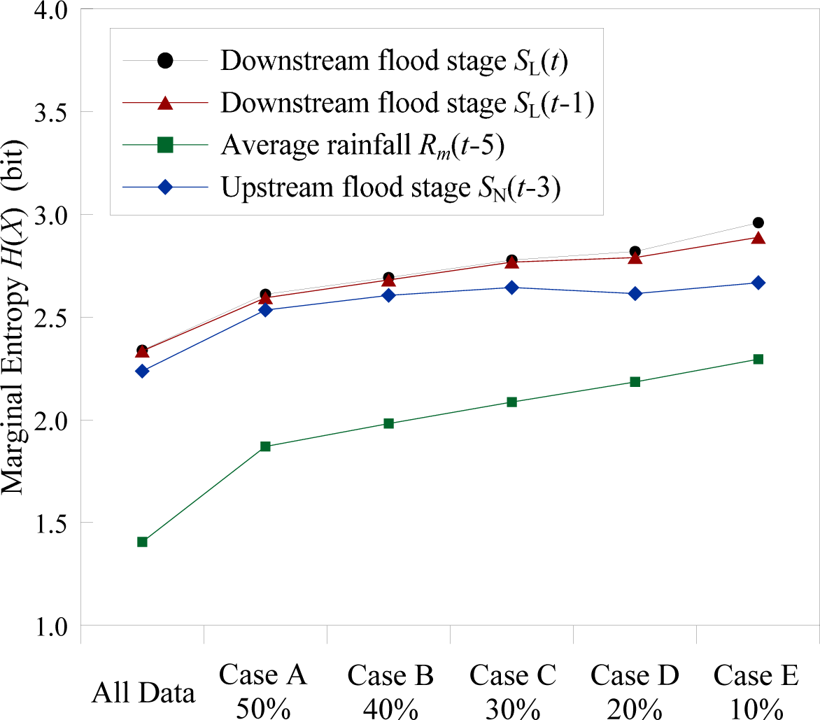 Entropy 17 01023f9 1024