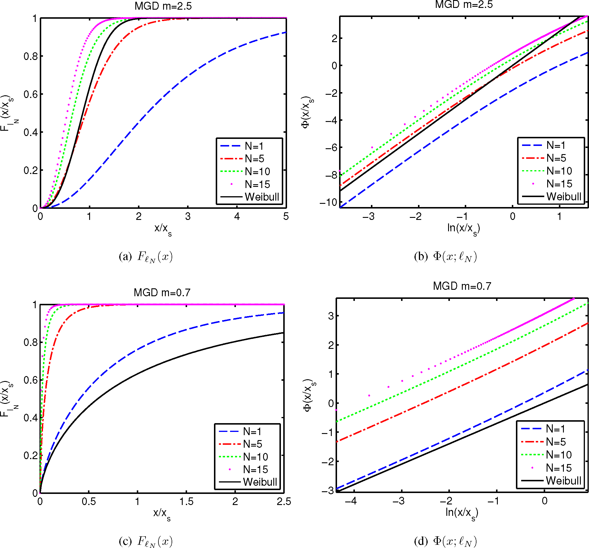 Entropy 17 01103f6 1024