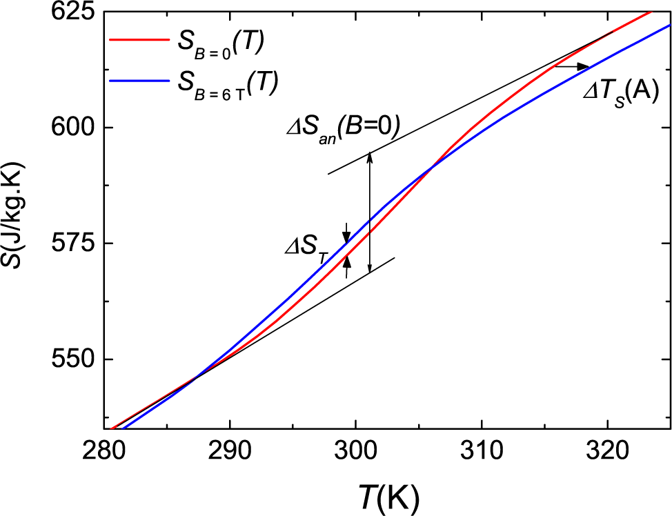 Entropy 17 01236f7 1024