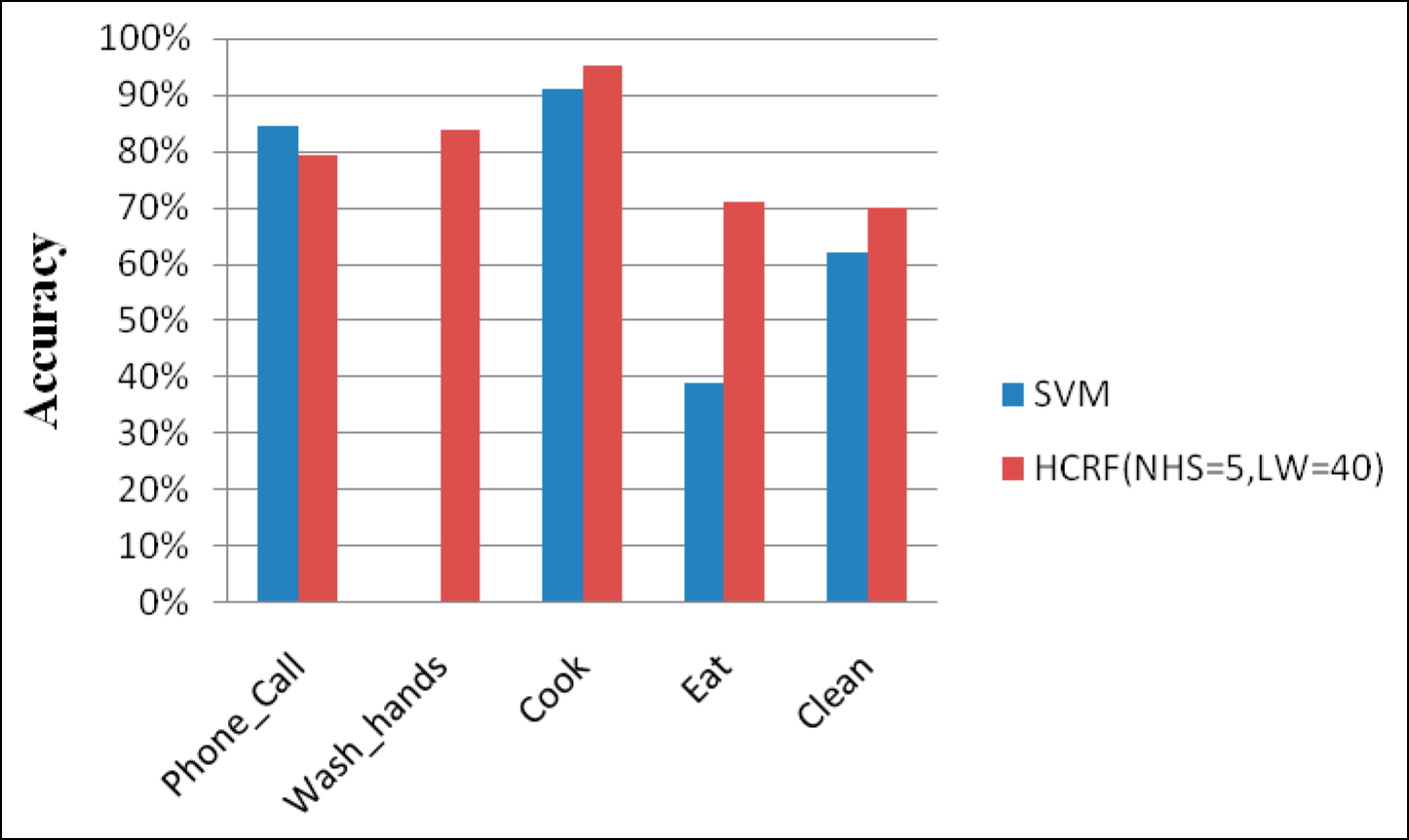 Entropy 17 01358f4 1024