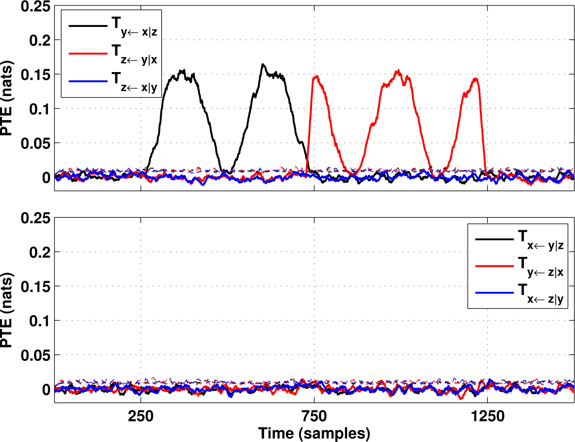 Entropy 17 01958f2
