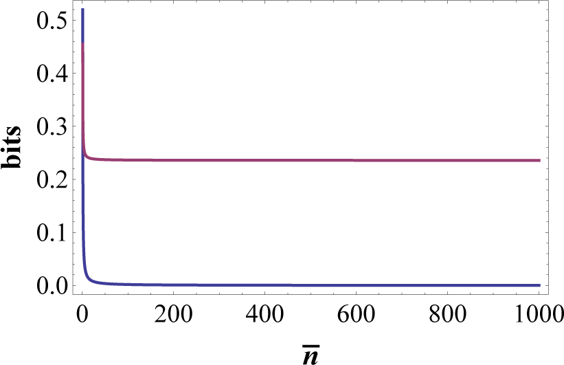 Entropy 17 02218f2 1024