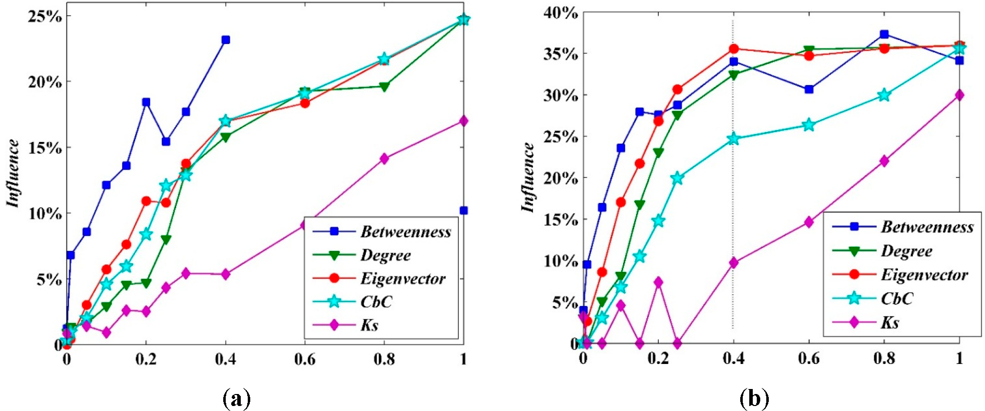 Entropy 17 02228f10 1024