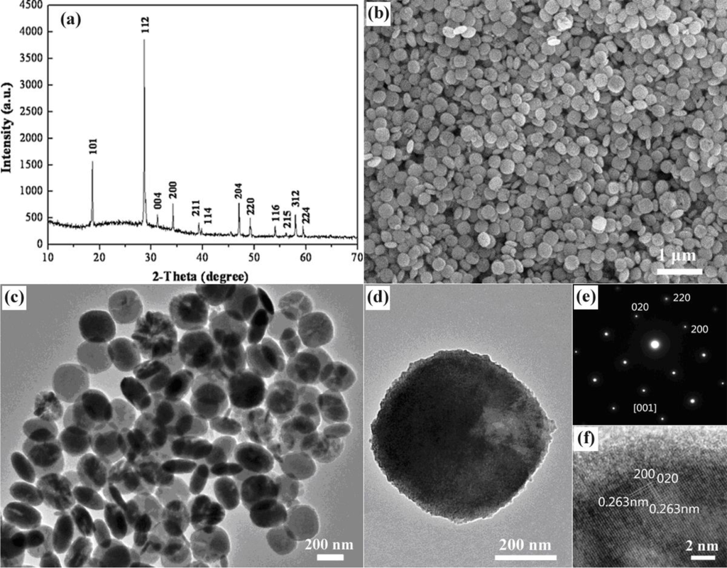 Synthesis and Surface Thermodynamic Functions of CaMoO4