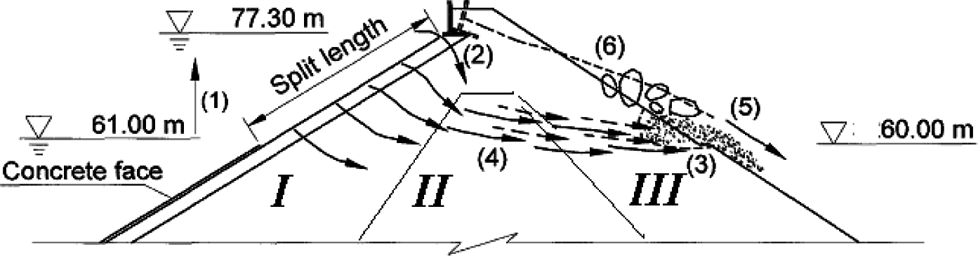 Entropy 17 02781f13 1024
