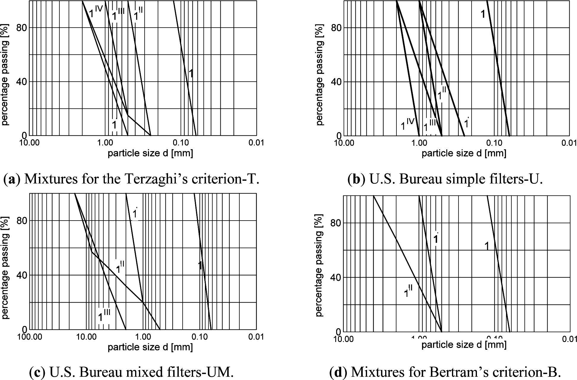 Entropy 17 02781f16 1024