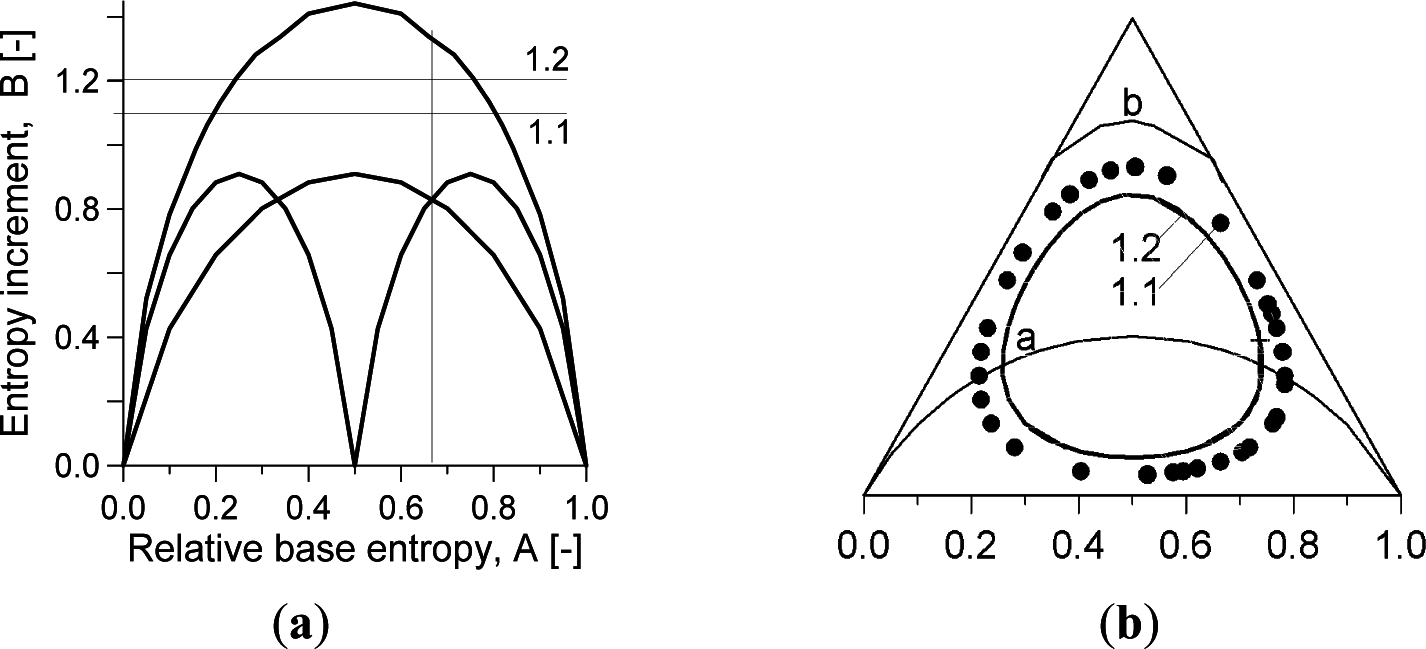 Entropy 17 02781f3 1024