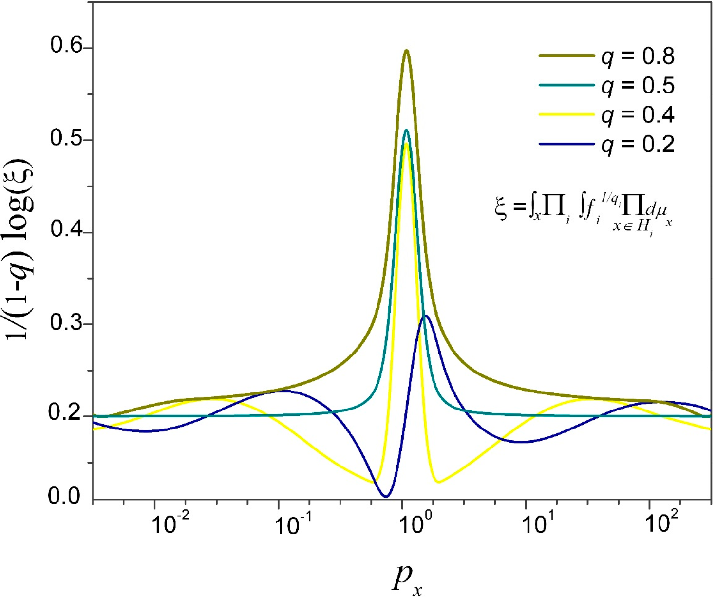 Entropy 17 03376f2 1024