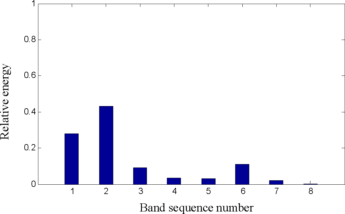 Entropy 17 03479f11 1024