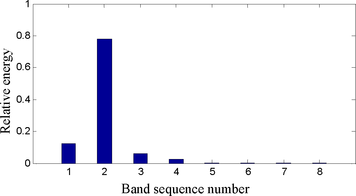 Entropy 17 03479f19 1024