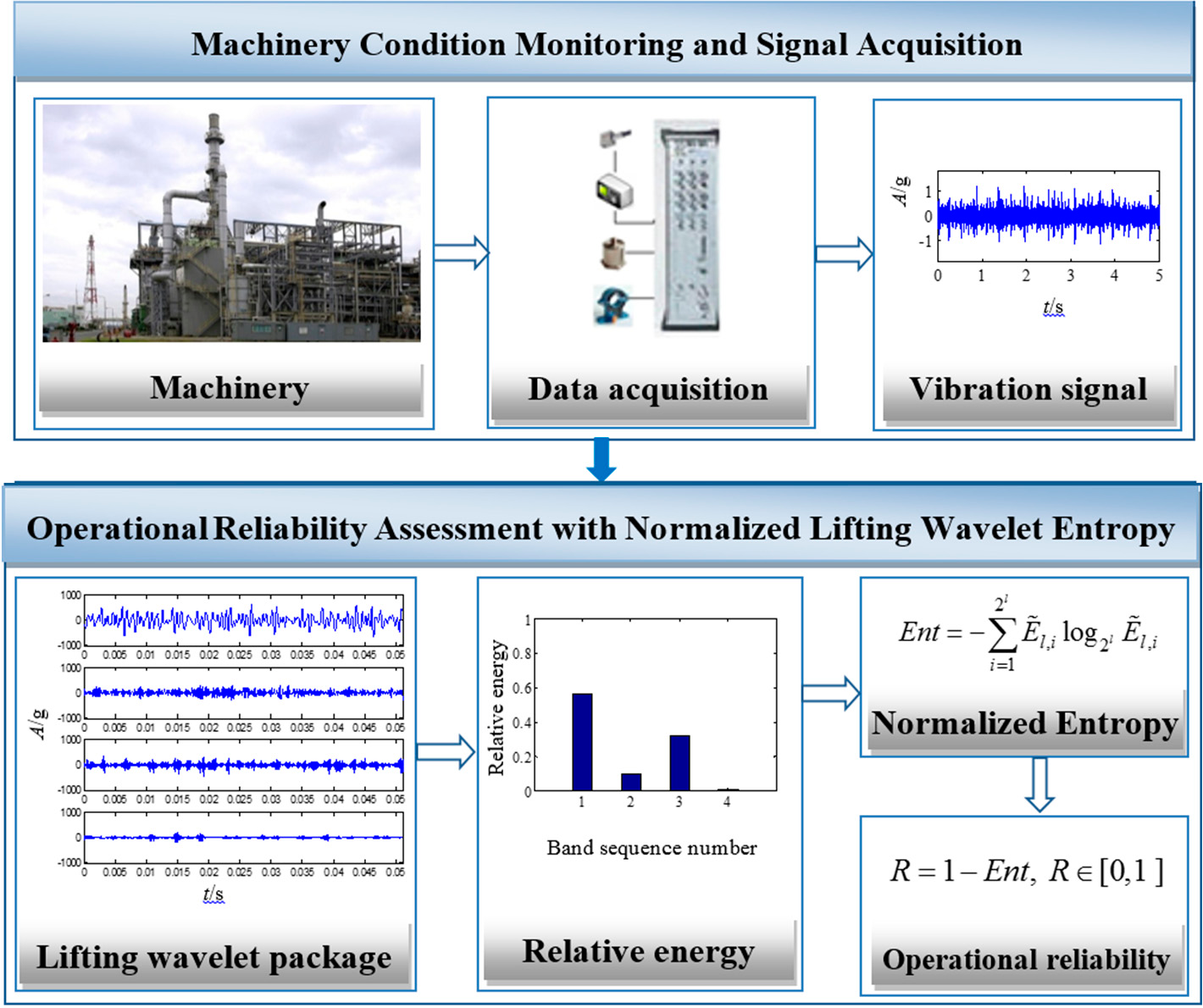 Entropy 17 03479f2 1024