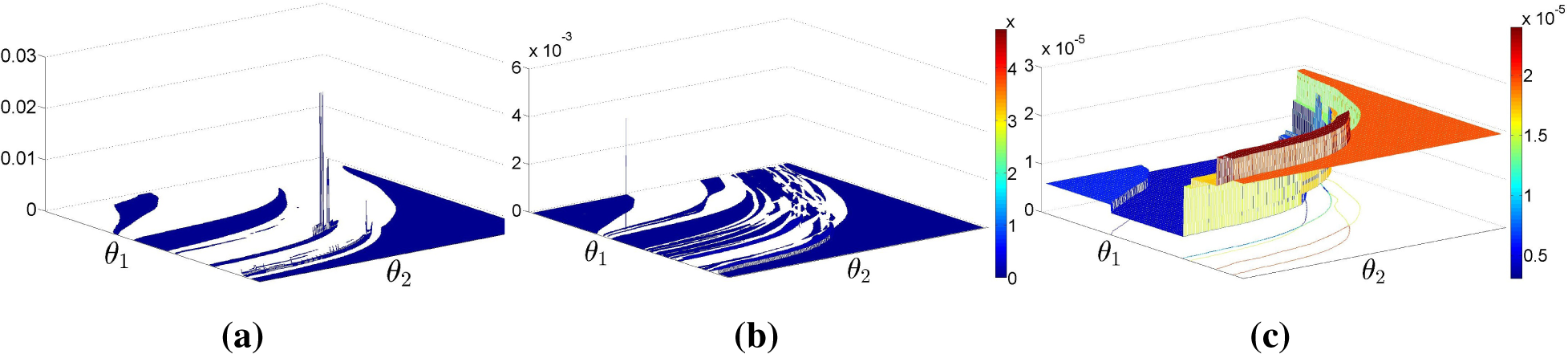 Entropy 17 03963f17 1024