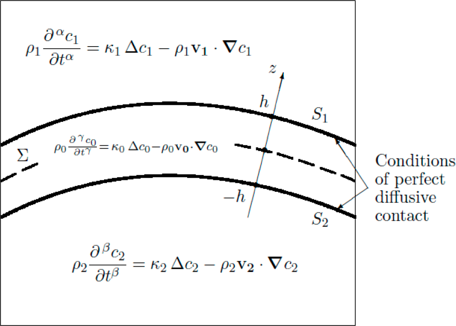 Solved (ii) Show that the wave-function V (2 t) = { Acos(17)