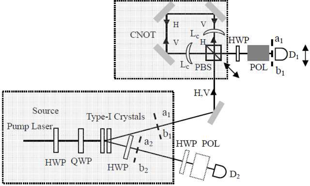Concurrence Measurement for the Two-Qubit Optical and Atomic