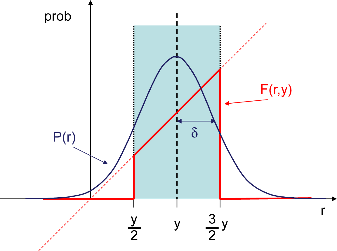 Entropy 17 04364f6