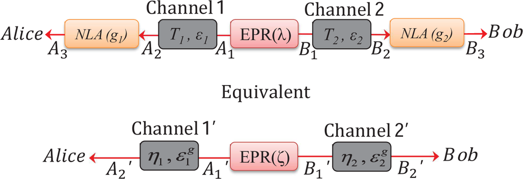 Entropy 17 04547f3 1024