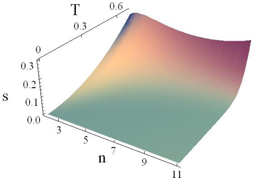 Entropy 17 04563f3