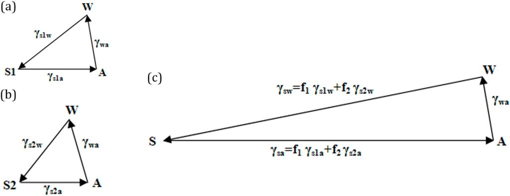 Entropy 17 04684f6 1024